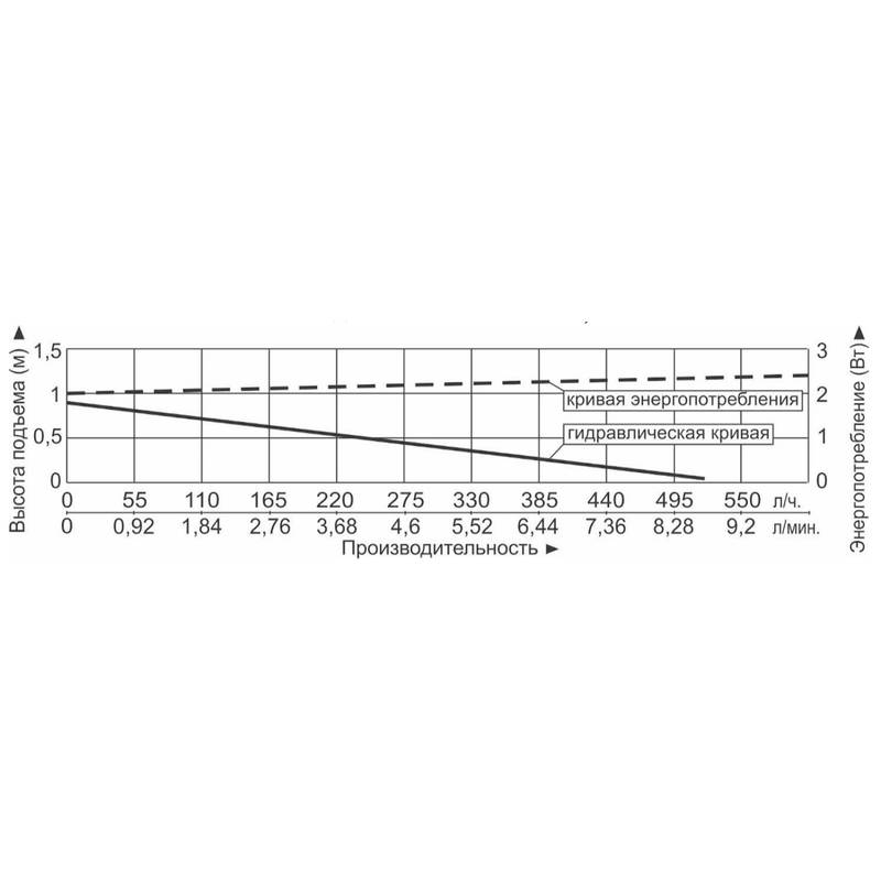 Насос фонтанный Vodotok НФСП-240л/ч-0,5м