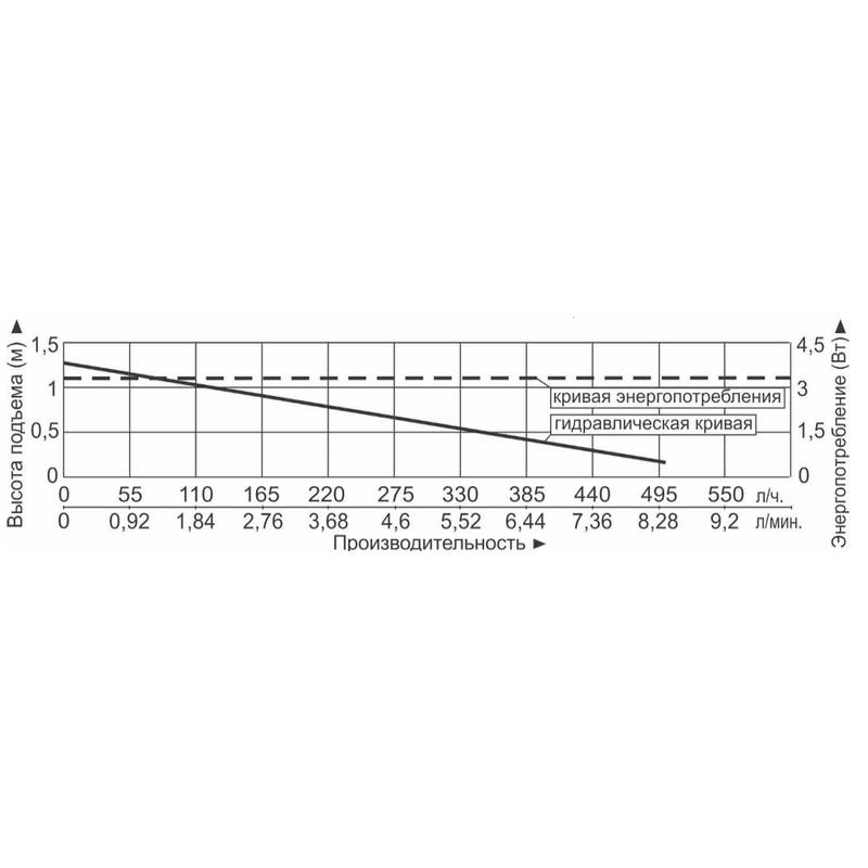Насос фонтанный Vodotok НФСП-250л/ч-0,7м