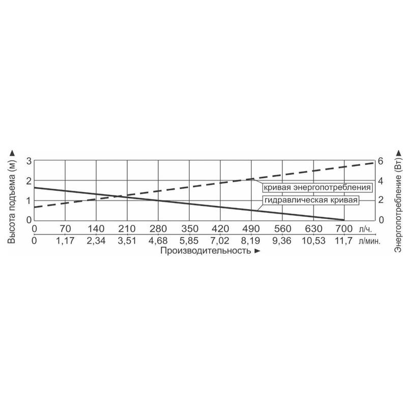 Насос фонтанный Vodotok НФСП-350л/ч-0,9м