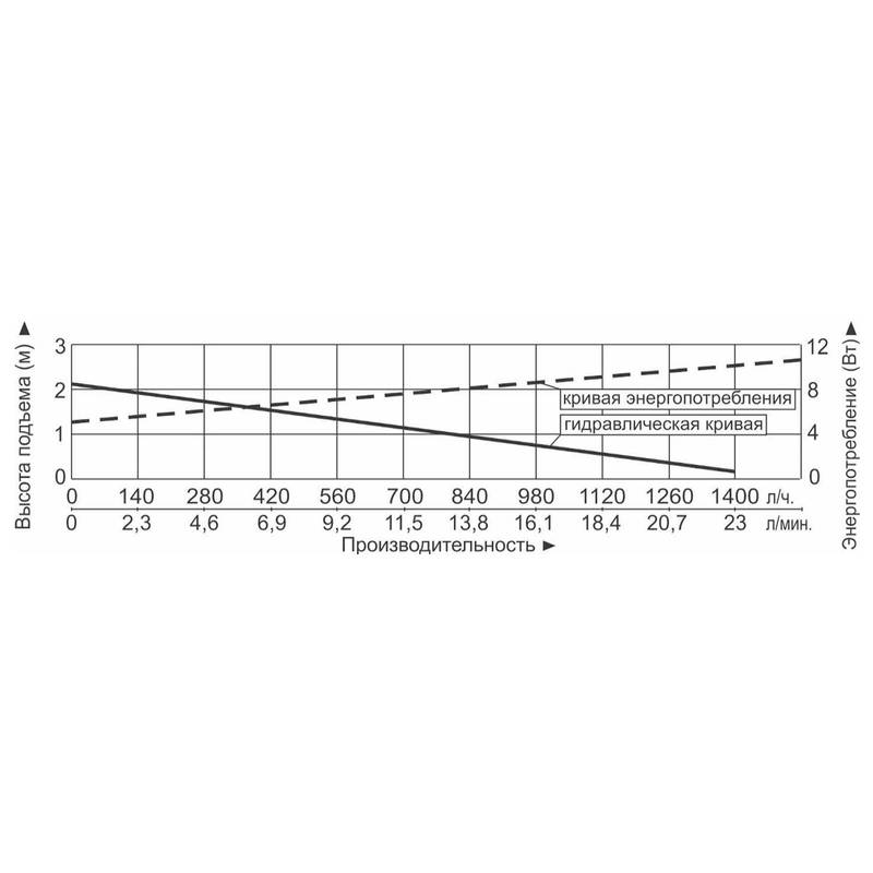 Насос фонтанный Vodotok НФСП-700л/ч-1,1м
