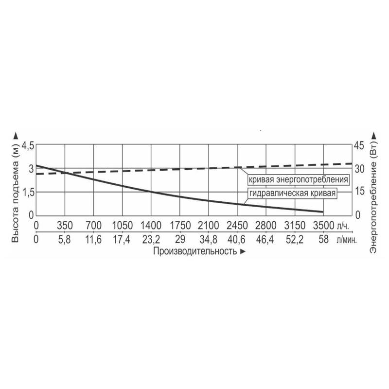 Насос фонтанный Vodotok НФСП-1700л/ч-1,4м