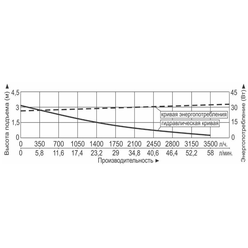 Насос фонтанный Vodotok НВСП-1700л/ч-1,4м-Ш