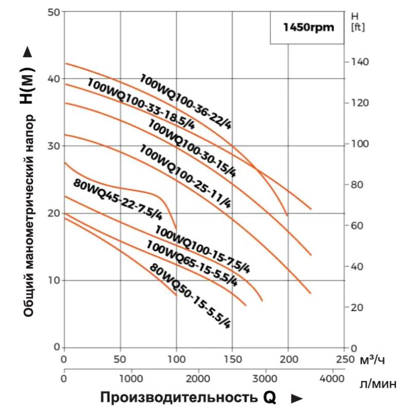 Насос дренажный LEO 100WQ100-30-15/4
