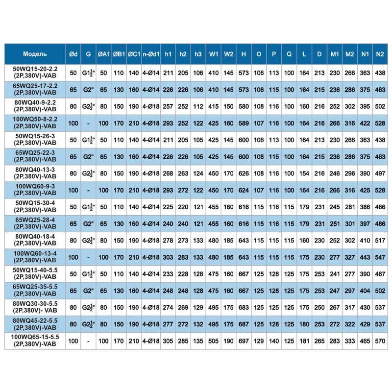 Насос дренажный Vodotok 50WQ15-40-5.5(2P,380V)-VAB