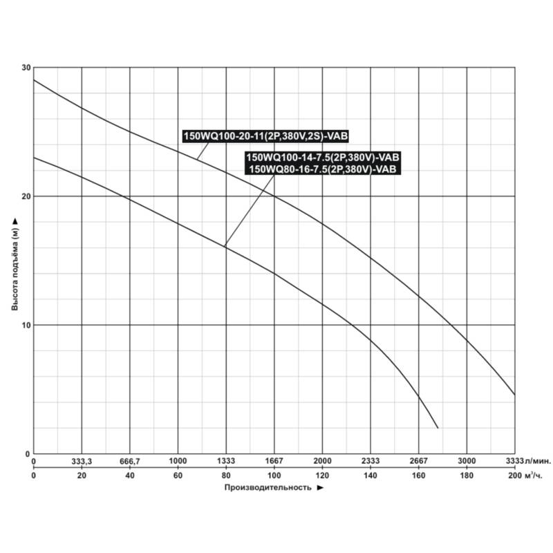 Насос дренажный Vodotok 150WQ100-14-7.5(2P,380V)-VAB