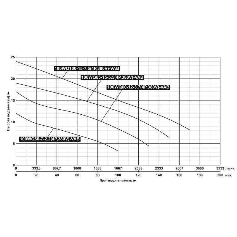 Насос дренажный Vodotok 100WQ65-15-5.5(4P,380V)-VAB