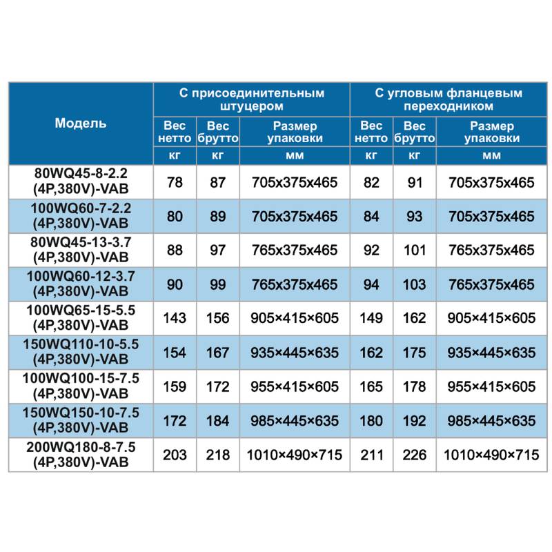 Насос дренажный Vodotok 150WQ110-10-5.5(4P,380V)-VAB