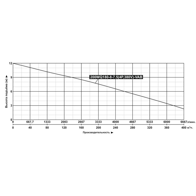 Насос дренажный Vodotok 200WQ180-8-7.5(4P,380V)-VAB