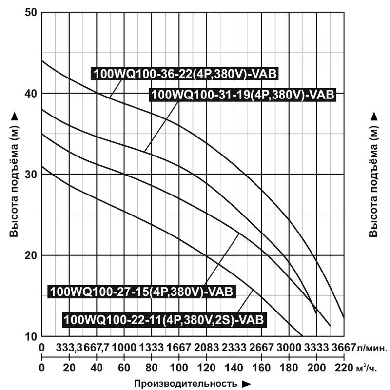 Насос дренажный Vodotok 100WQ100-36-22(4P,2S,NSK,380V)-VAB