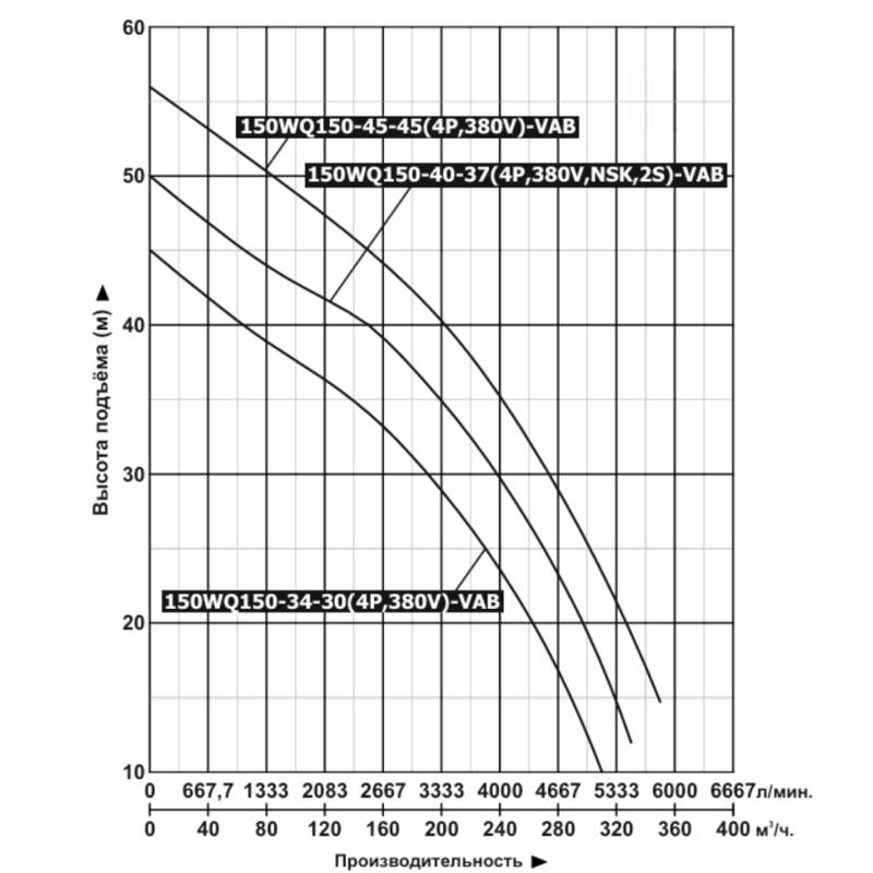 Насос дренажный Vodotok 150WQ150-45-45(4P,2S,NSK,380V)-VAB