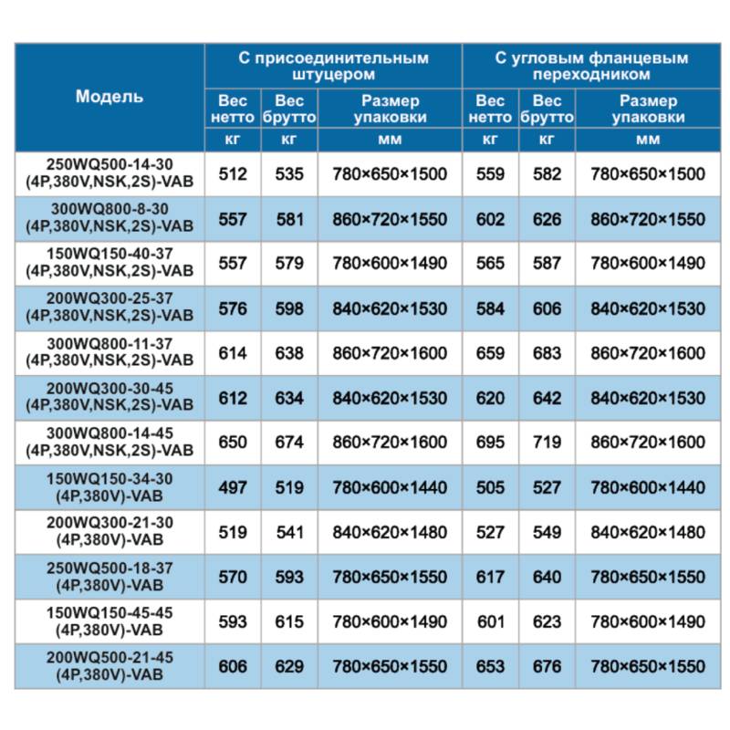 Насос дренажный Vodotok 200WQ300-30-45(4P,380V,NSK,2S)-VAB