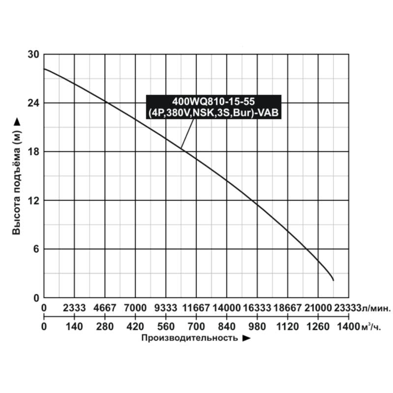 Насос дренажный Vodotok 400WQ810-15-55(4P,380V,NSK,3S,Bur)-VAB