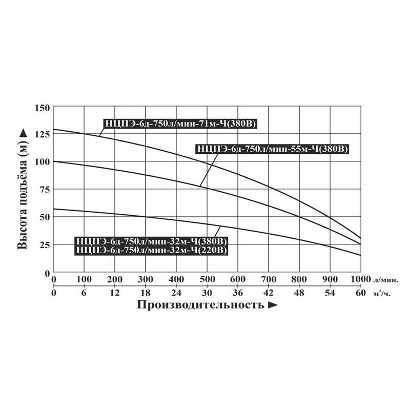 Насос погружной Vodotok НЦПЭ-6д-750л/мин-71м-Ч (380В)