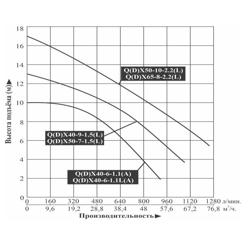 Насос дренажный LEO QX40-6-1.1L