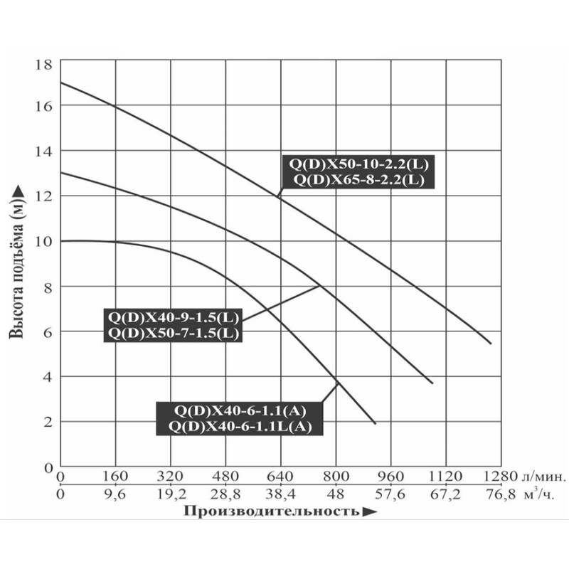 Насос дренажный LEO QX40-9-1.5L