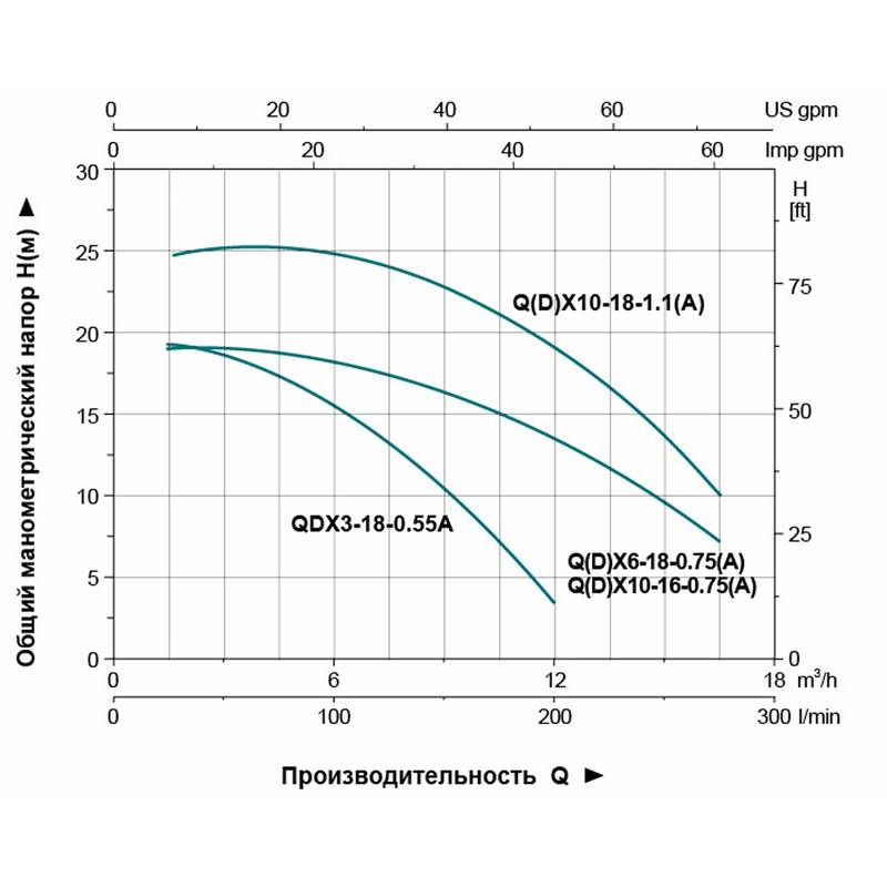 QDX_3-10_Q Насос дренажный LEO QX3-18-0.55