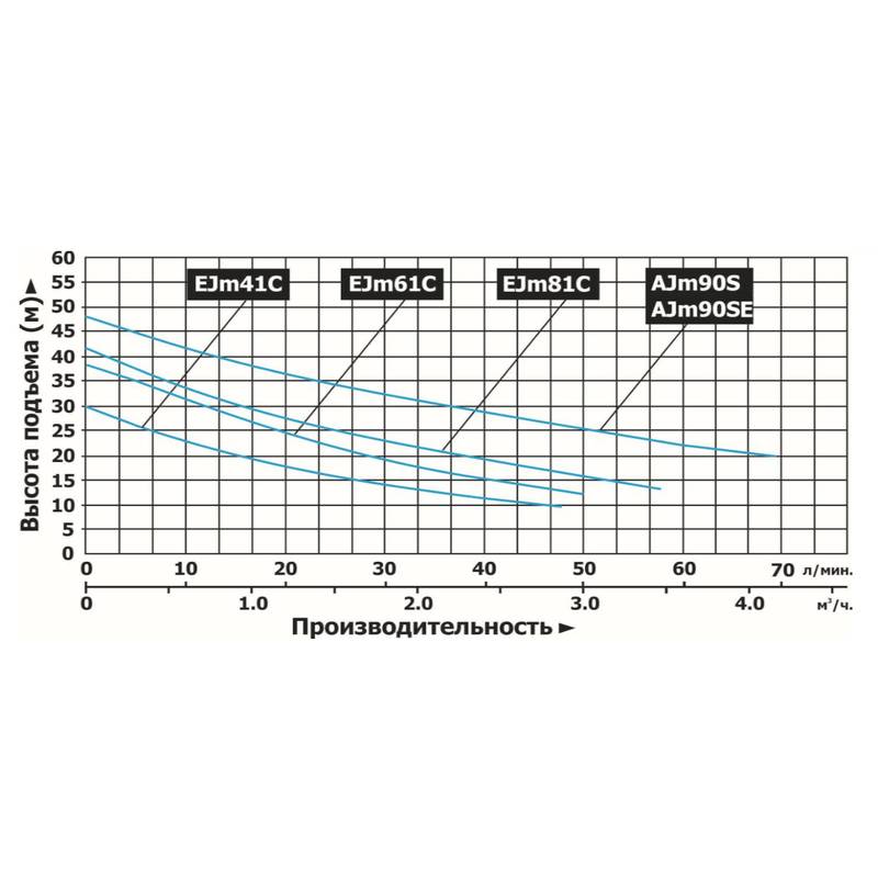 Насос LEO EJm81C