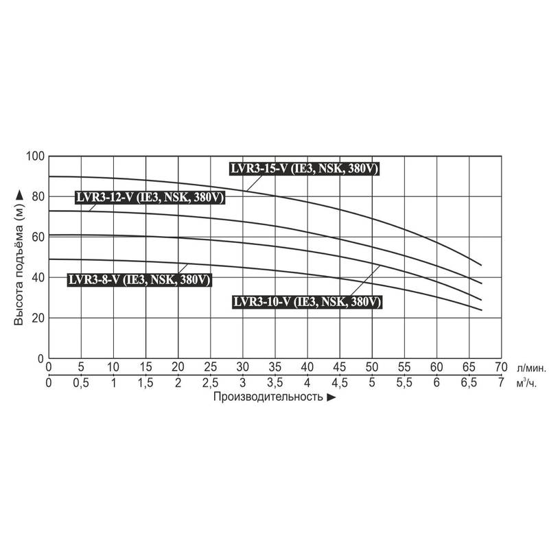 Насос повышения давления Vodotok LVR3-12-V (IE3, NSK, 380V)