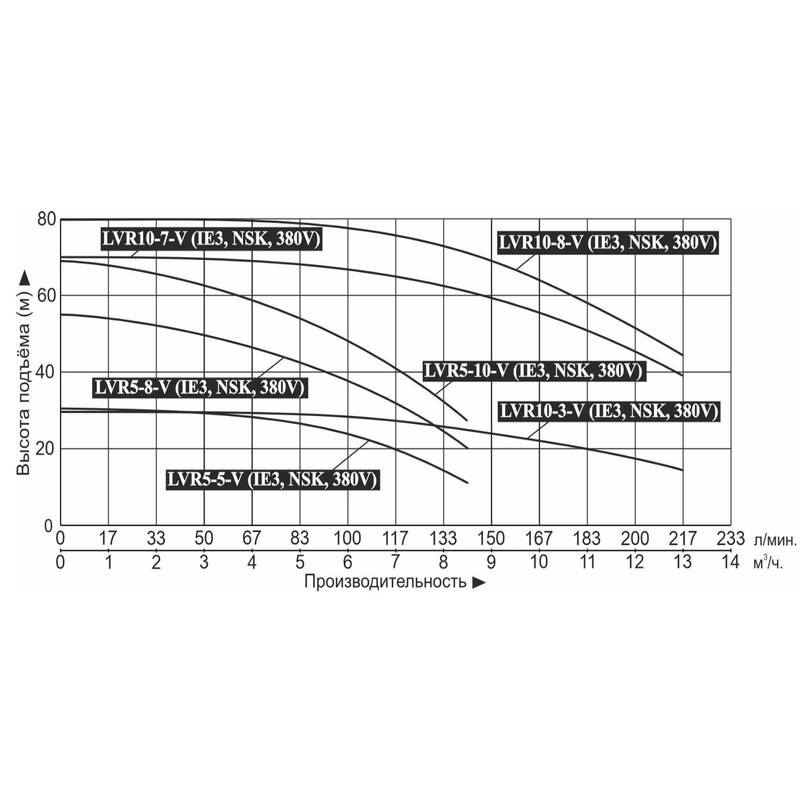 Насос повышения давления Vodotok LVR10-8-V (IE3, NSK, 380V)