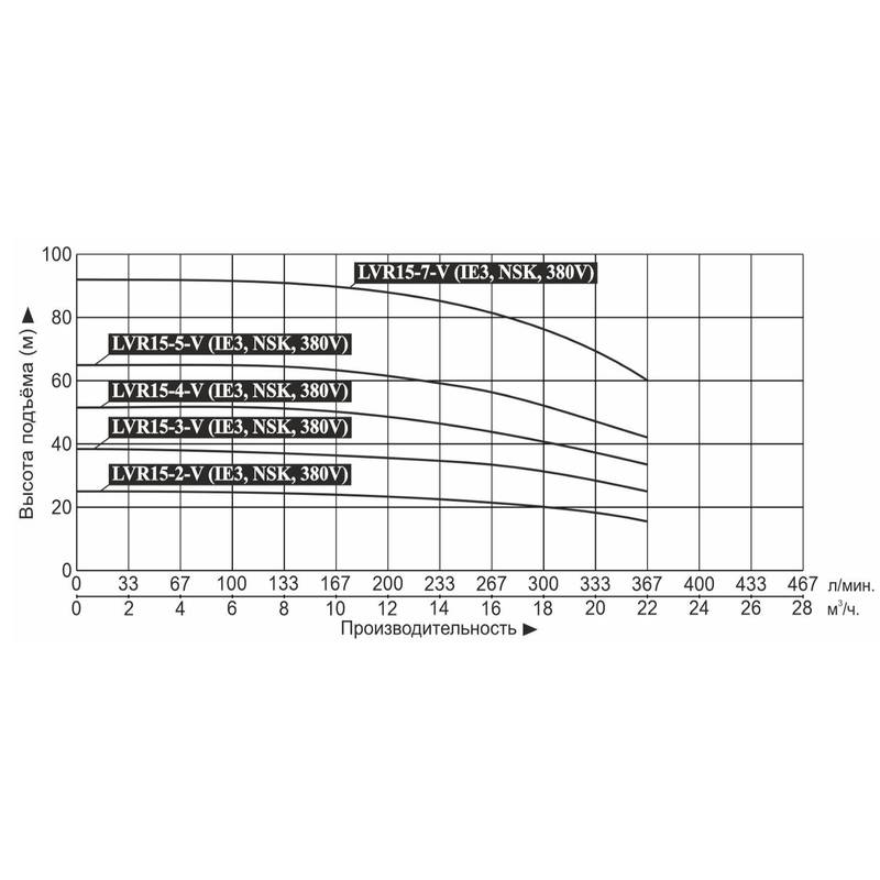 Насос повышения давления Vodotok LVR15-4-V (IE3, NSK, 380V)