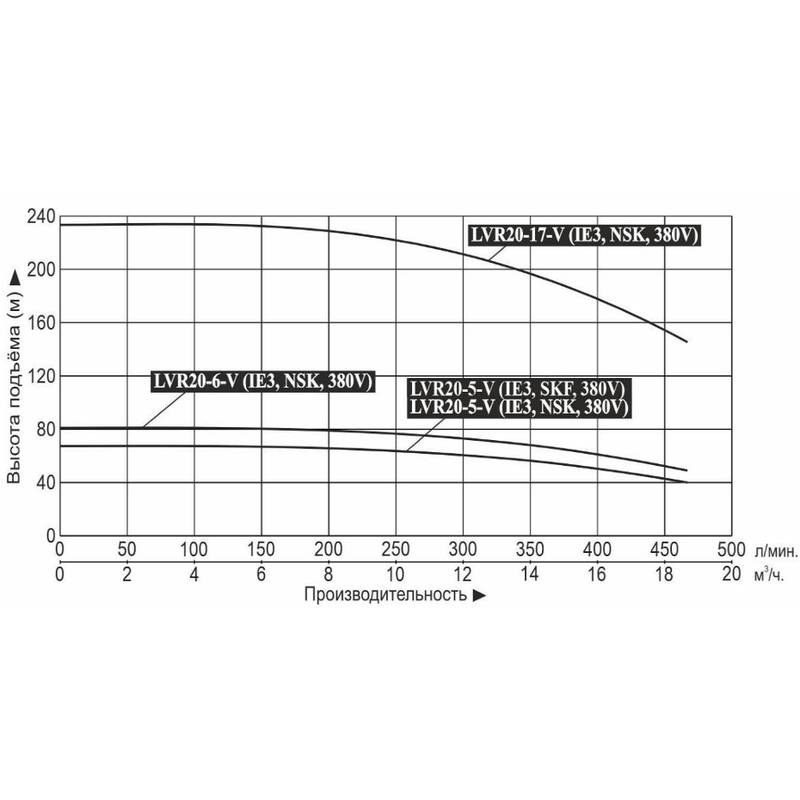 LVR_20-5-17_Q Насос повышения давления Vodotok LVR20-17-V (IE3, NSK, 380V)