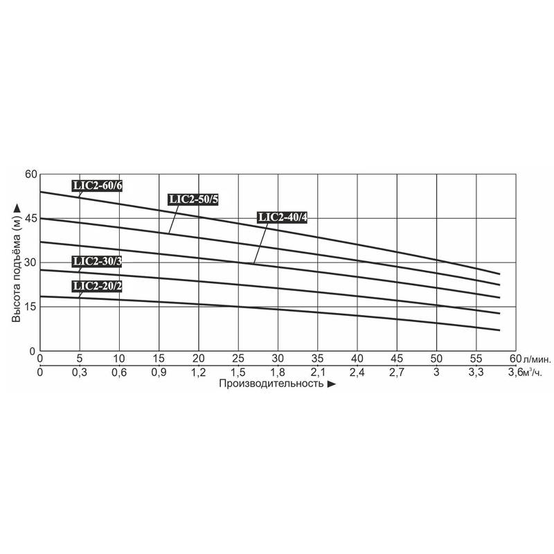 Насос LEO LIC2-40/4