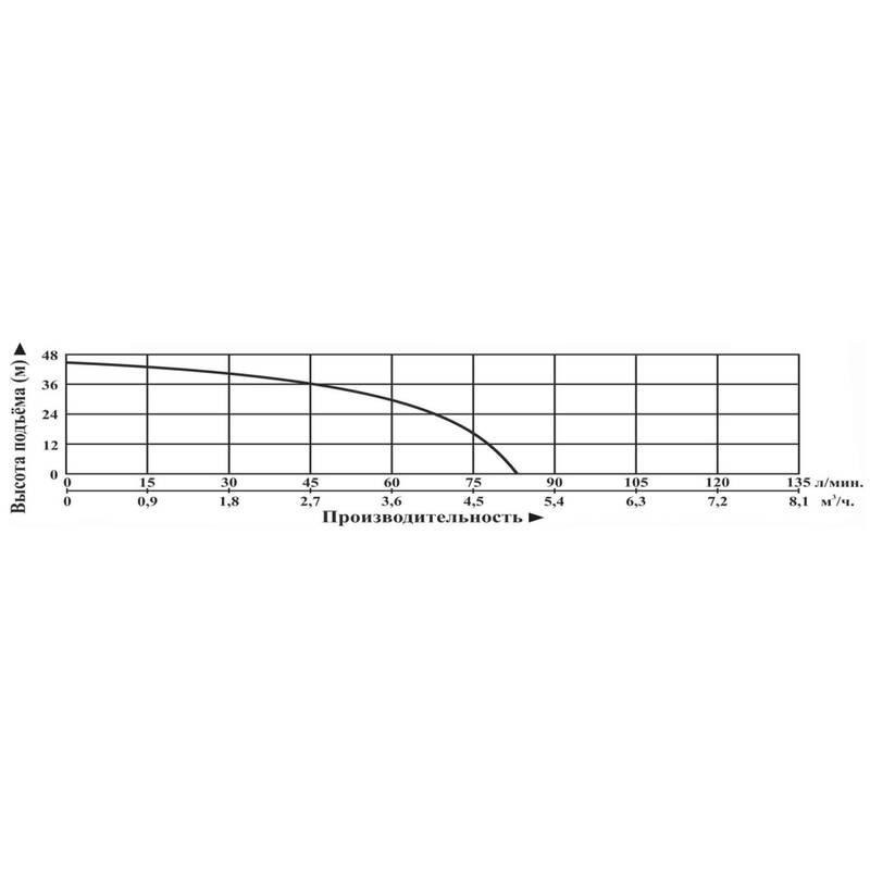 Насос Vodotok НИМ-0,8-35м-600Вт