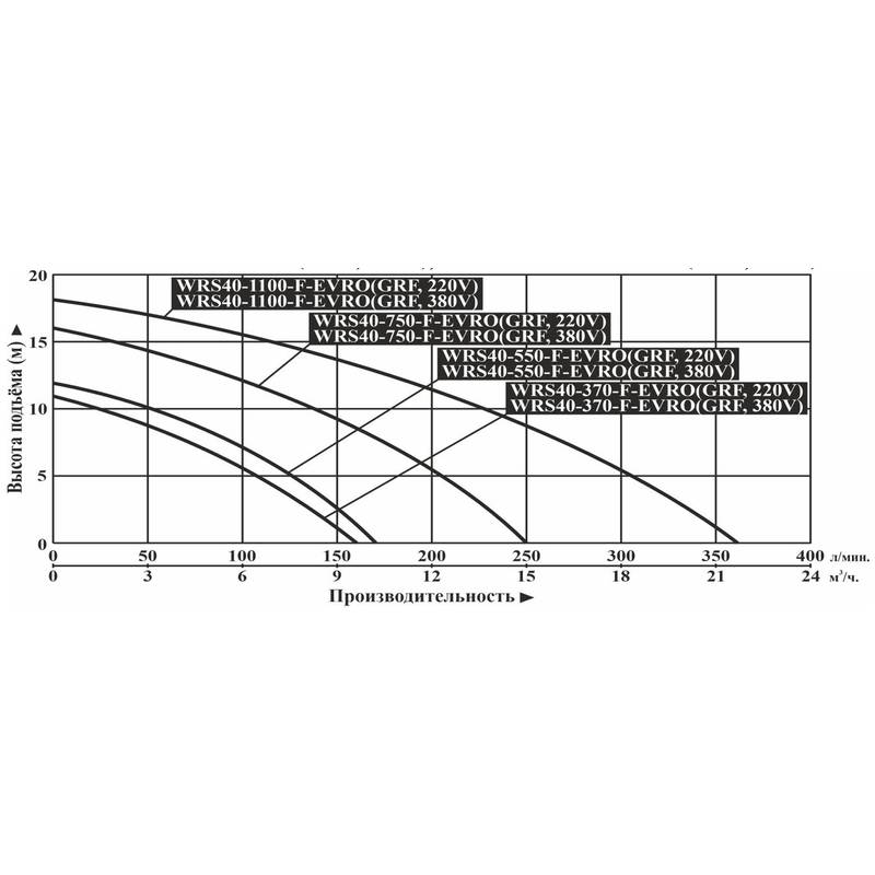 Насос циркуляционный Vodotok WRS40-370-F-EVRO (GRF, 220В)