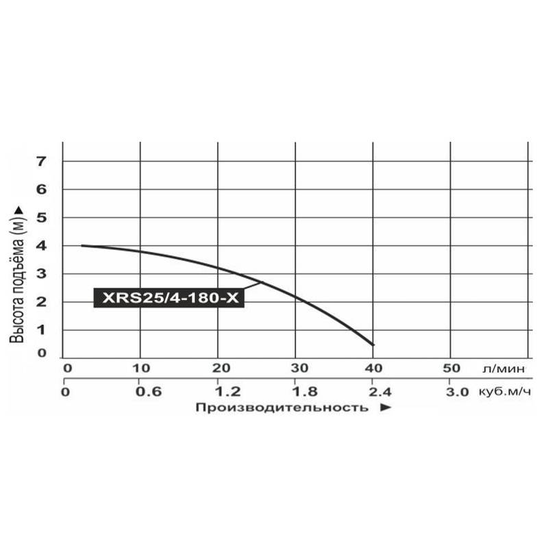 Насос циркуляционный Vodotok XRS25/4-180-X