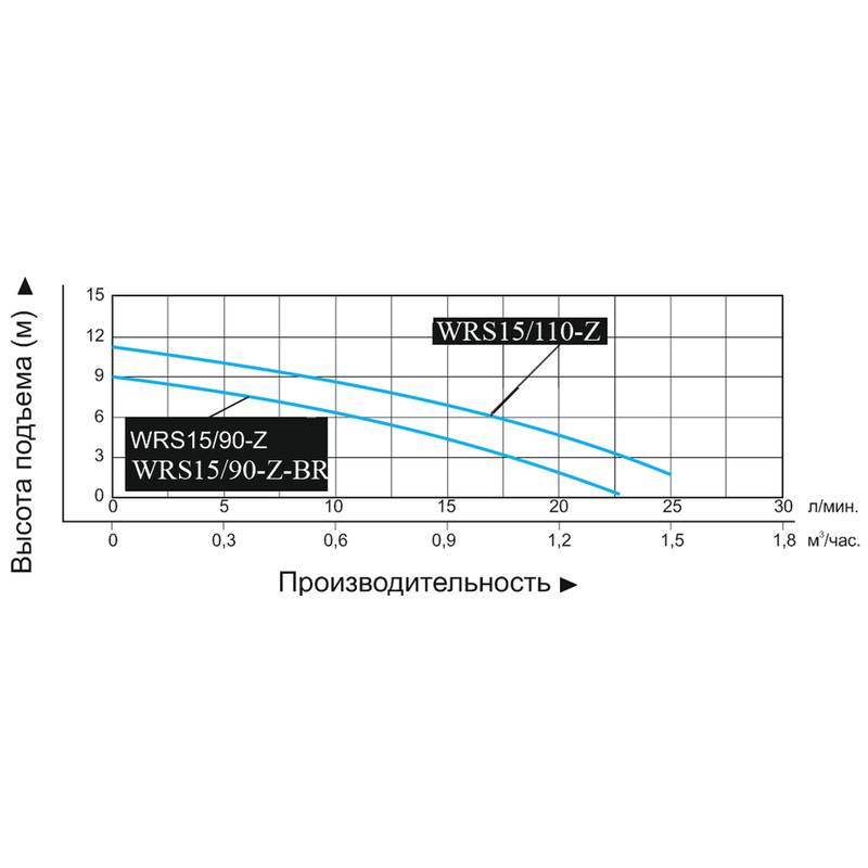 Насос для подкачки Vodotok WRS15/90-Z-BR