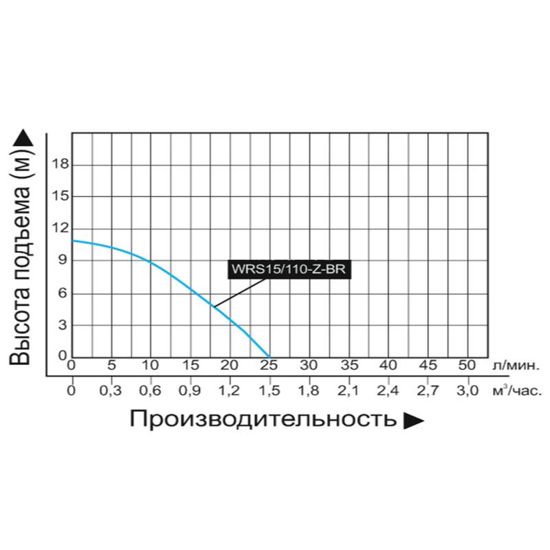 Насос для подкачки Vodotok WRS15/110-Z-BR