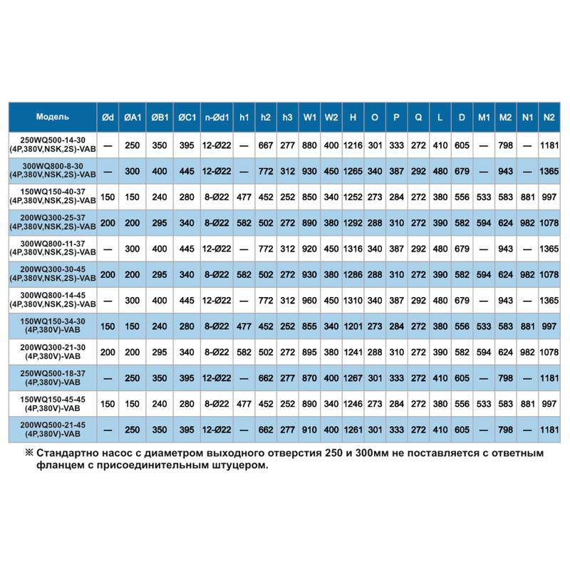 Насос дренажный Vodotok 150WQ150-40-37(4P,380V,NSK,2S)-VAB