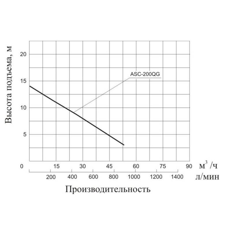 Насос дренажный Vodotok ASC200QG
