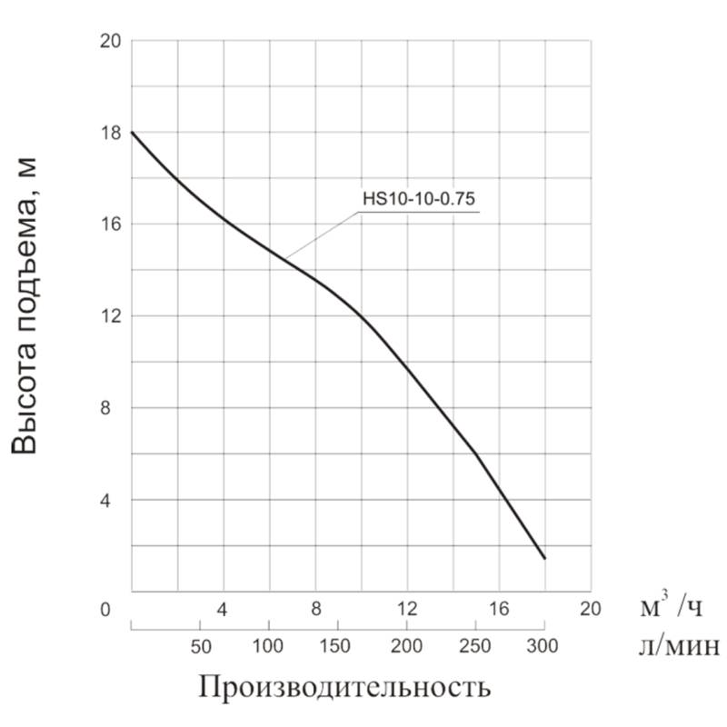 Насос дренажный Vodotok HS10-10-0.75
