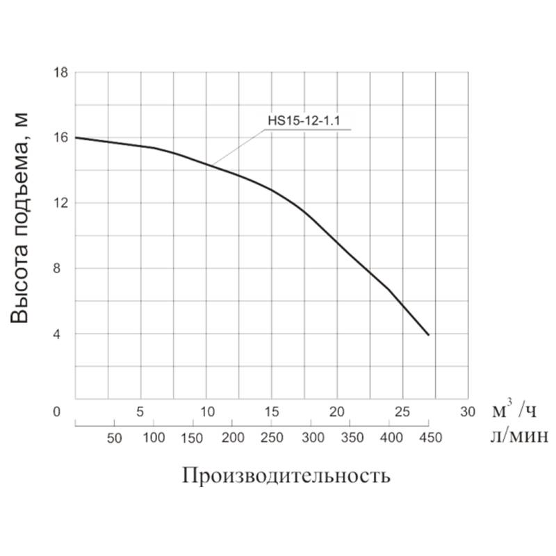 Насос дренажный Vodotok HS15-12-1.1