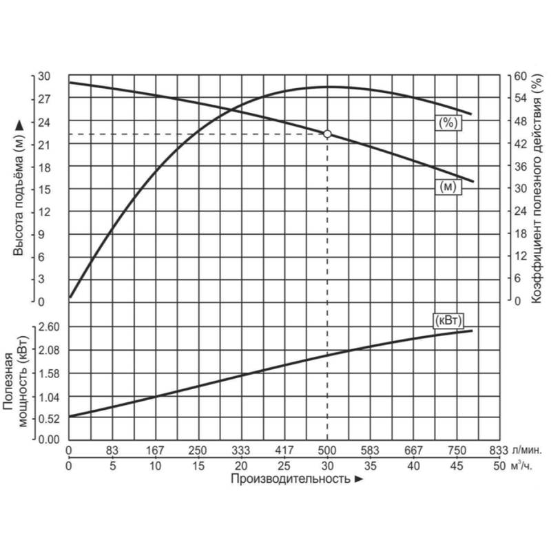Насос погружной для перекачивания сточных вод Vodotok 50WQ/F12-30-3