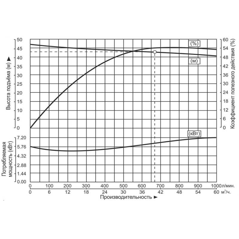 Насос погружной для перекачивания сточных вод Vodotok 50WQ/F15-40-5.5