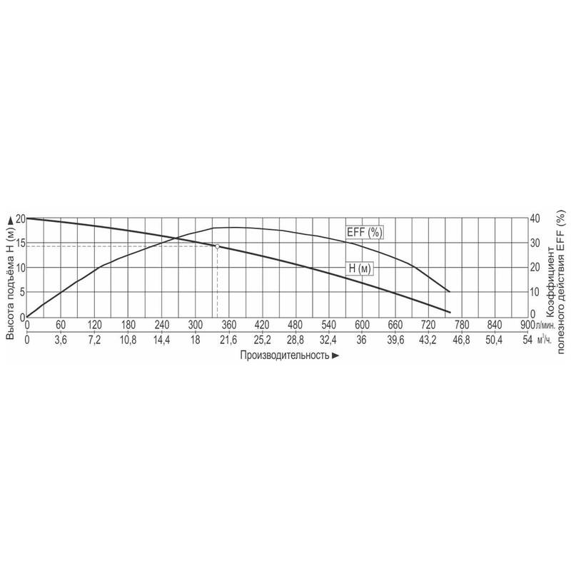 Насос погружной канализационный Vodotok НФП-20м³/ч-14м-2300Вт