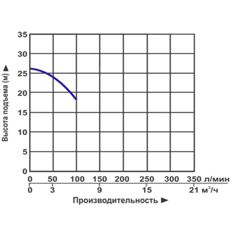 Насос дренажный Vodotok QSX1.5-25-0.55