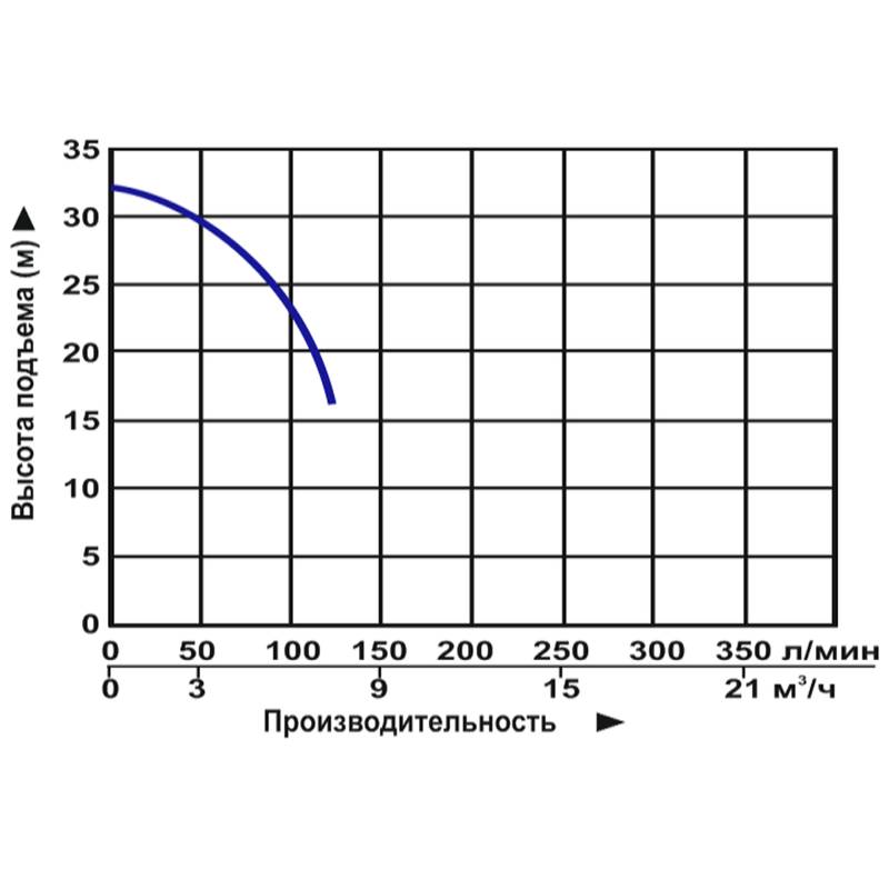 Насос дренажный Vodotok QSX1.5-32-0.75
