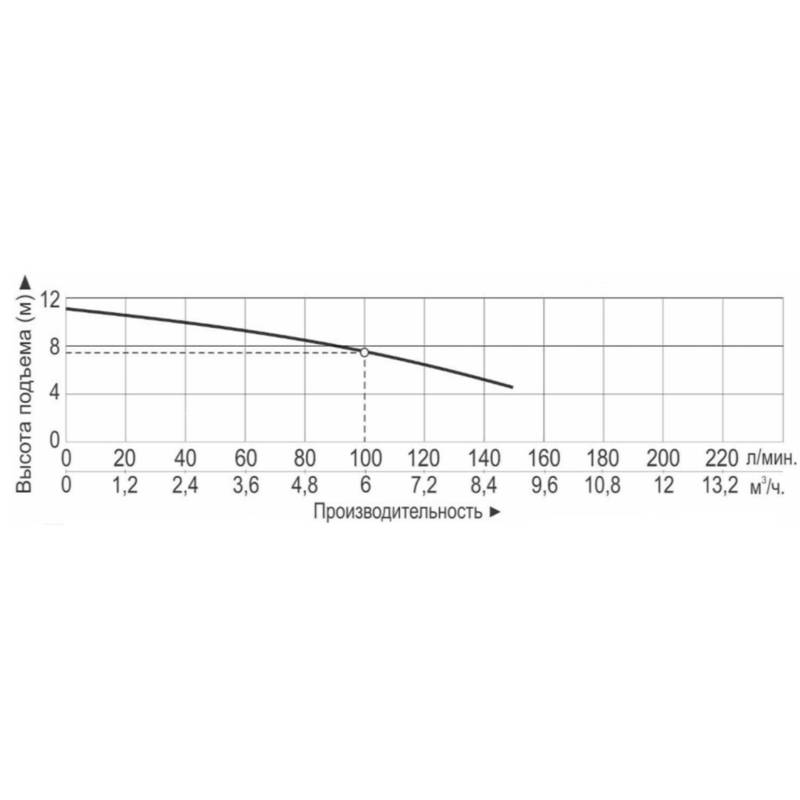 Насос Vodotok НБ-6м³/ч-7,5м-450Вт(220В)-ПРОФИ