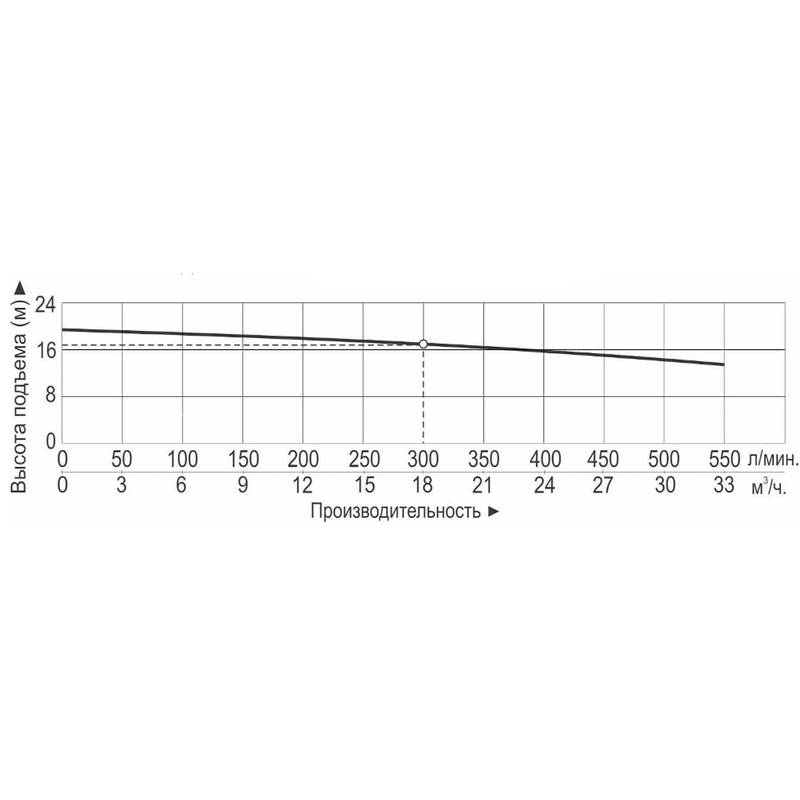Насос Vodotok НБ-18м³/ч-16,5м-2200Вт(220В)-ПРОФИ