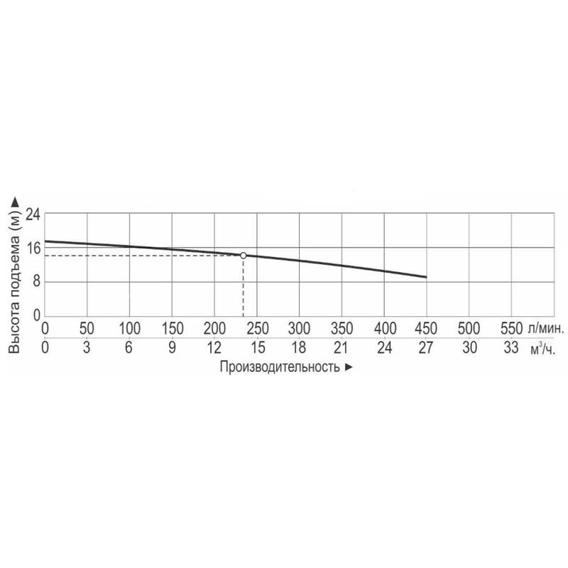 Насос Vodotok НБ-14м³/ч-14м-1500Вт(220В)-ПРОФИ