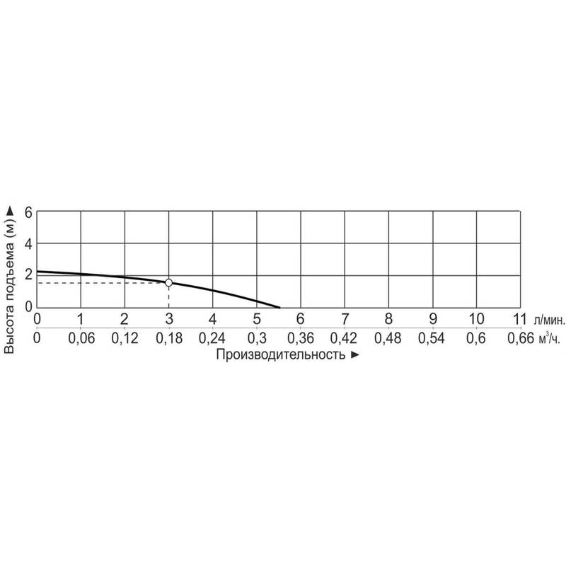 MP_6RZ_Q Насос центробежный с магнитным приводом Vodotok MP-6RZ (220В)