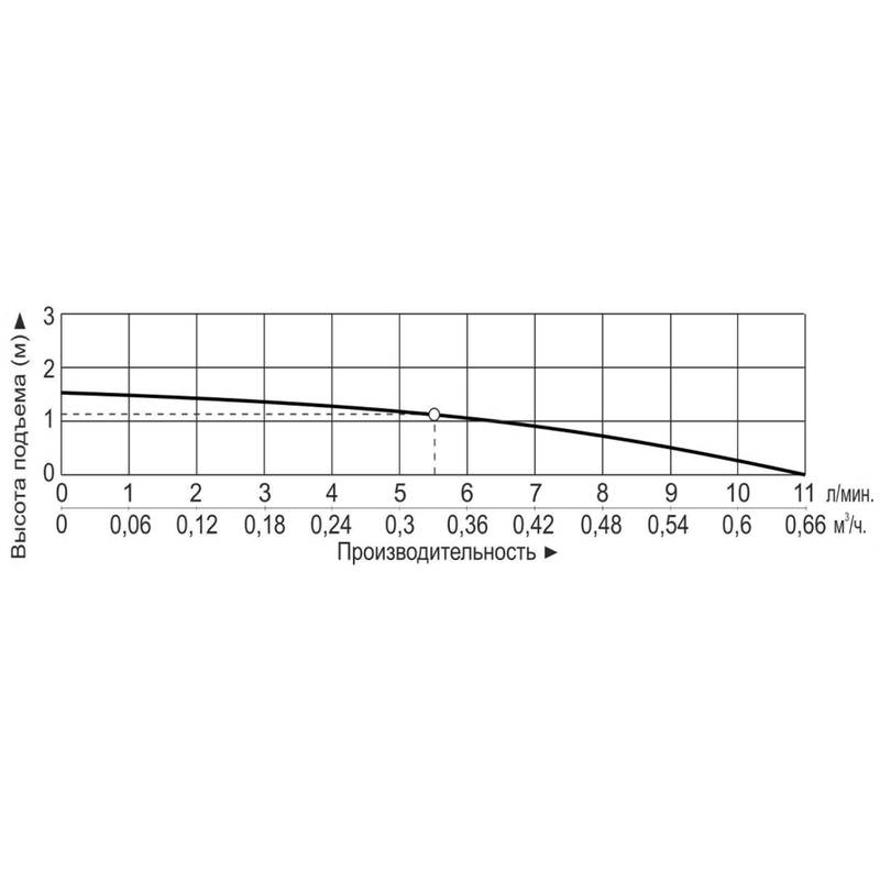 MP_10R-N_Q Насос центробежный с магнитным приводом Vodotok MP-10RN (220В)
