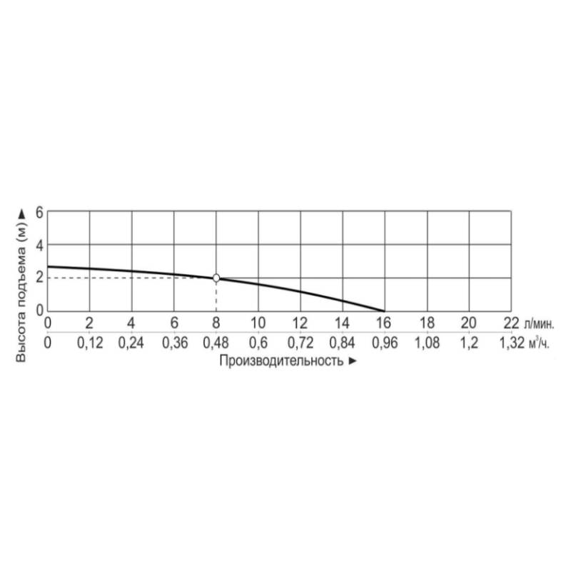 Насос центробежный с магнитным приводом Vodotok MP-15RN (220В)