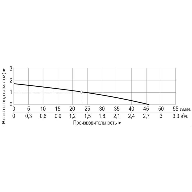 Насос центробежный с магнитным приводом Vodotok MP-20RXM (220В)
