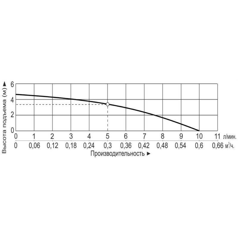 Насос центробежный с магнитным приводом Vodotok MP-20RZM (220В)