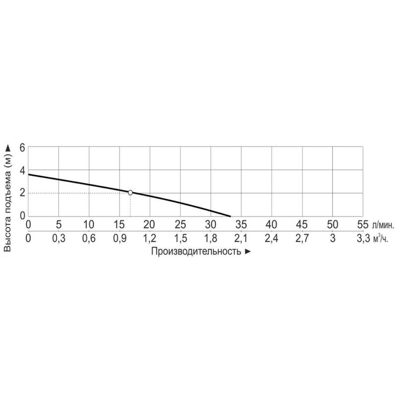 MP_30R-M_Q Насос центробежный с магнитным приводом Vodotok MP-30R (220В)