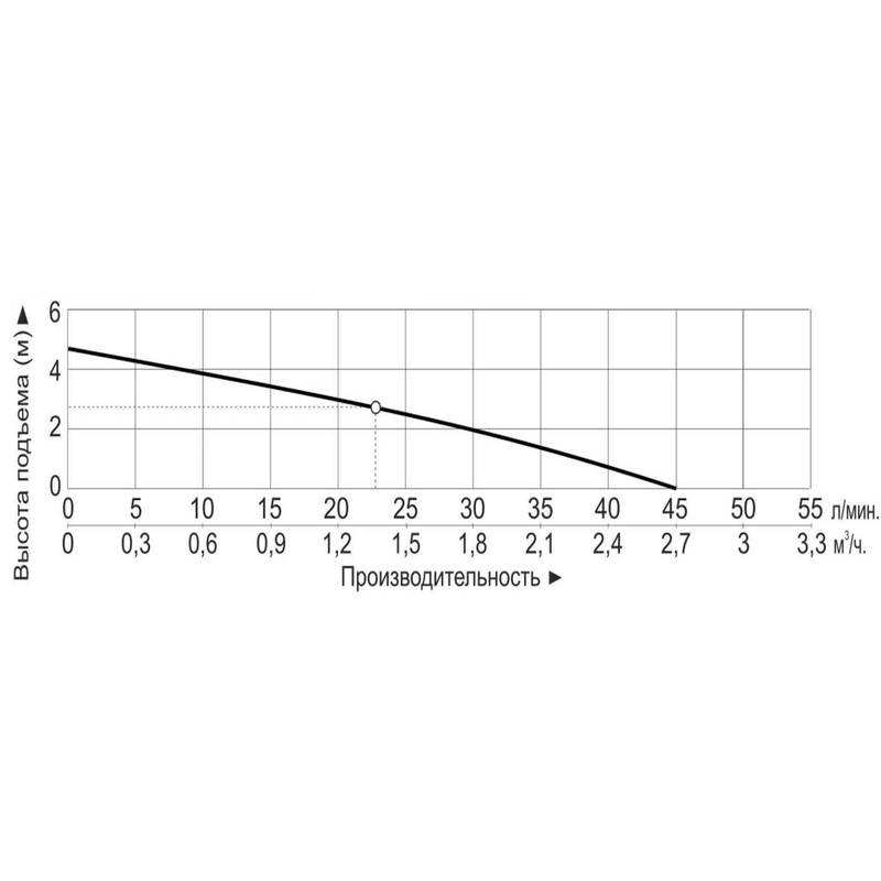 MP_40R-M_Q Насос Vodotok MP-40R (220В)